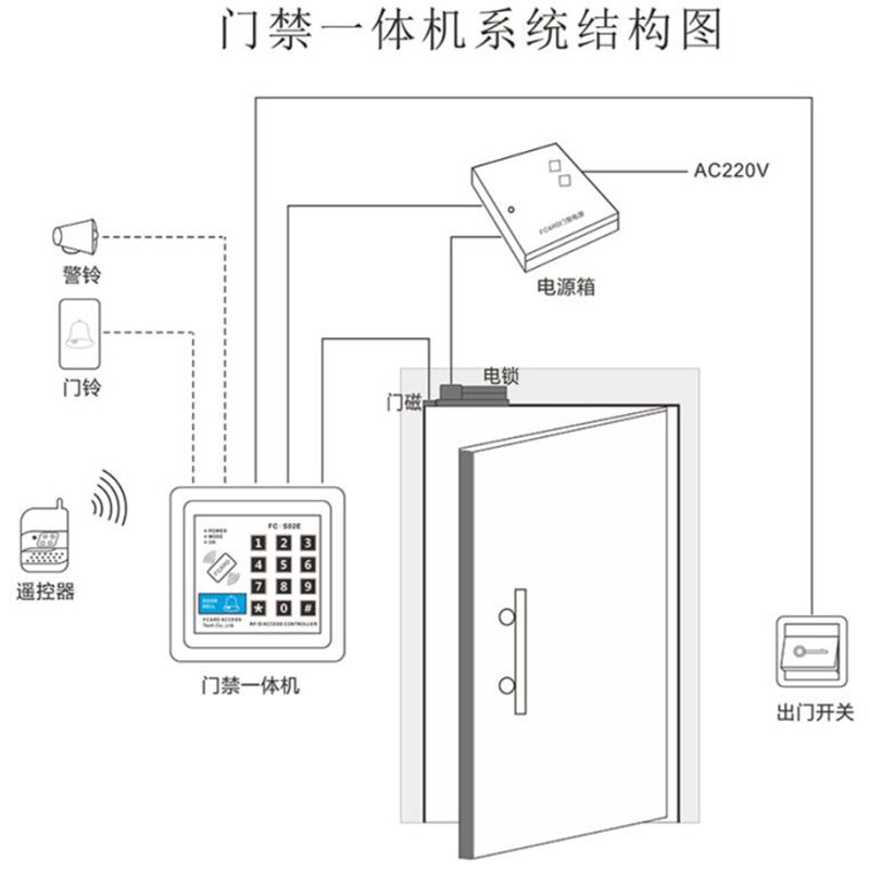 門禁系統(tǒng) 門禁系統(tǒng)