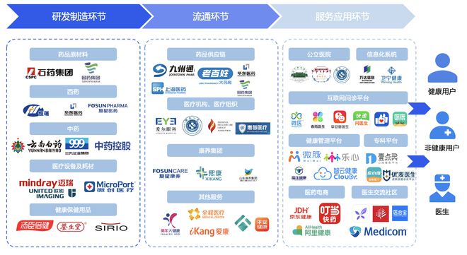 鴻溝與東風--淺談互聯網醫療(下) 從信息服務到智慧醫療的蛻變